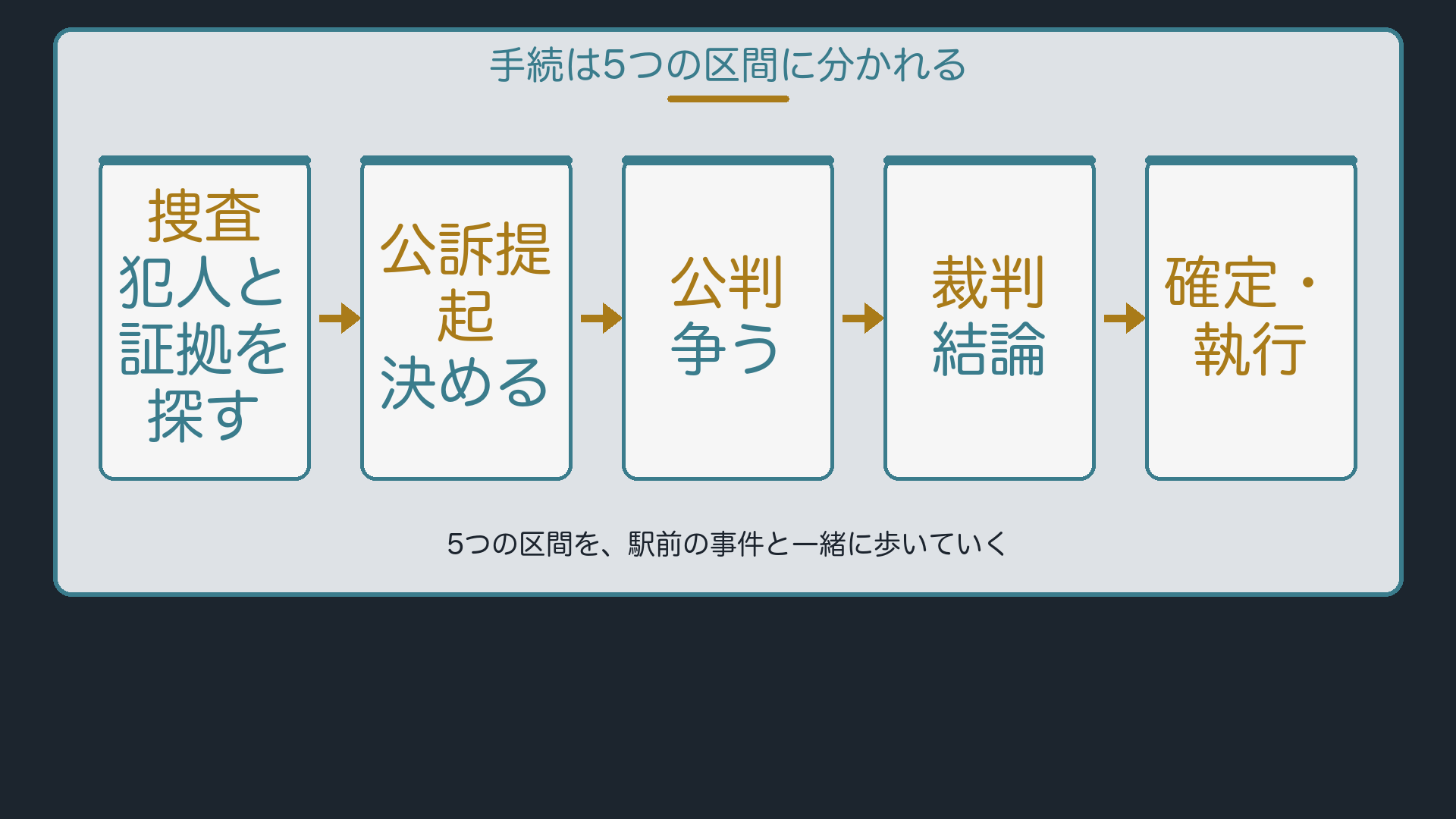 5区間ボード