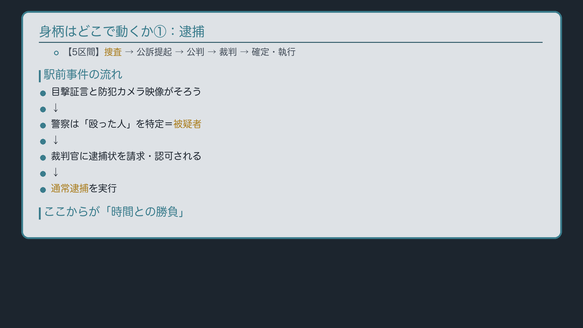 現在地・逮捕ボード