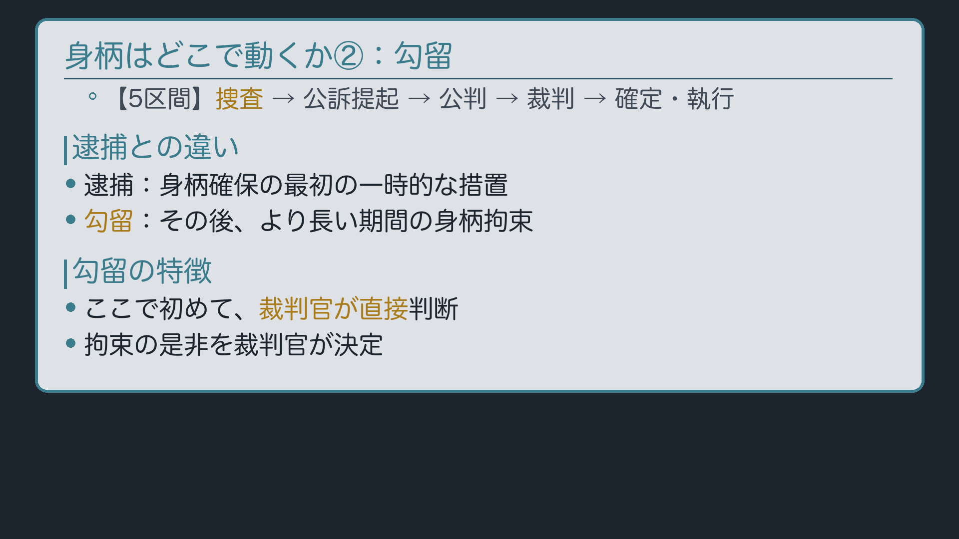 現在地・勾留ボード
