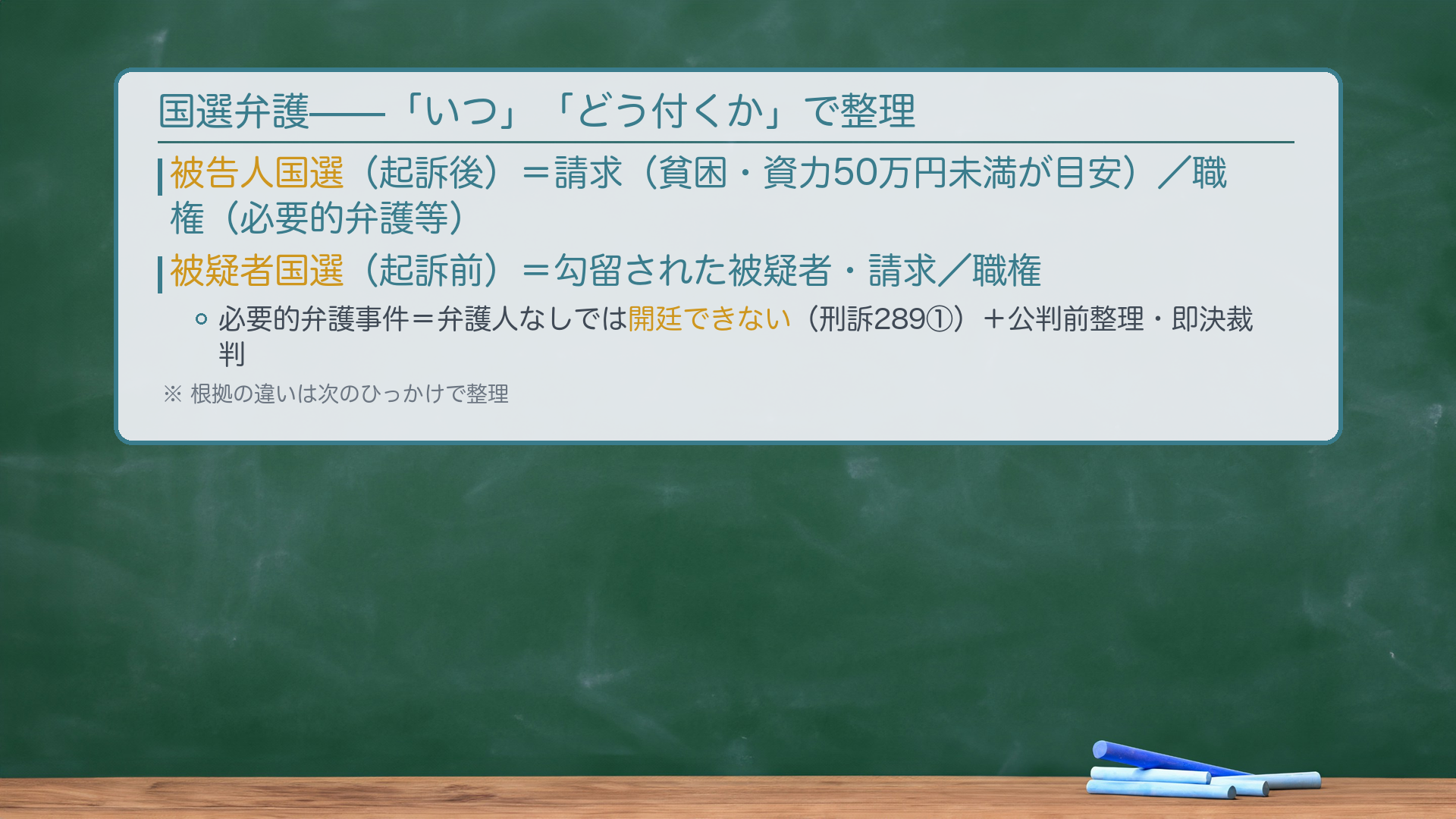 国選弁護の比較（板書）
