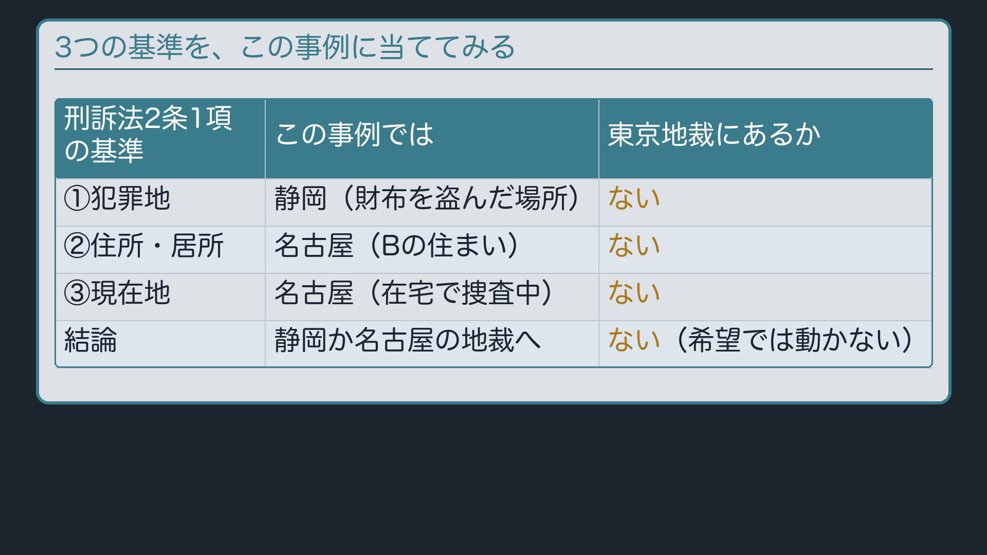 3つの基準を、この事例に当ててみる