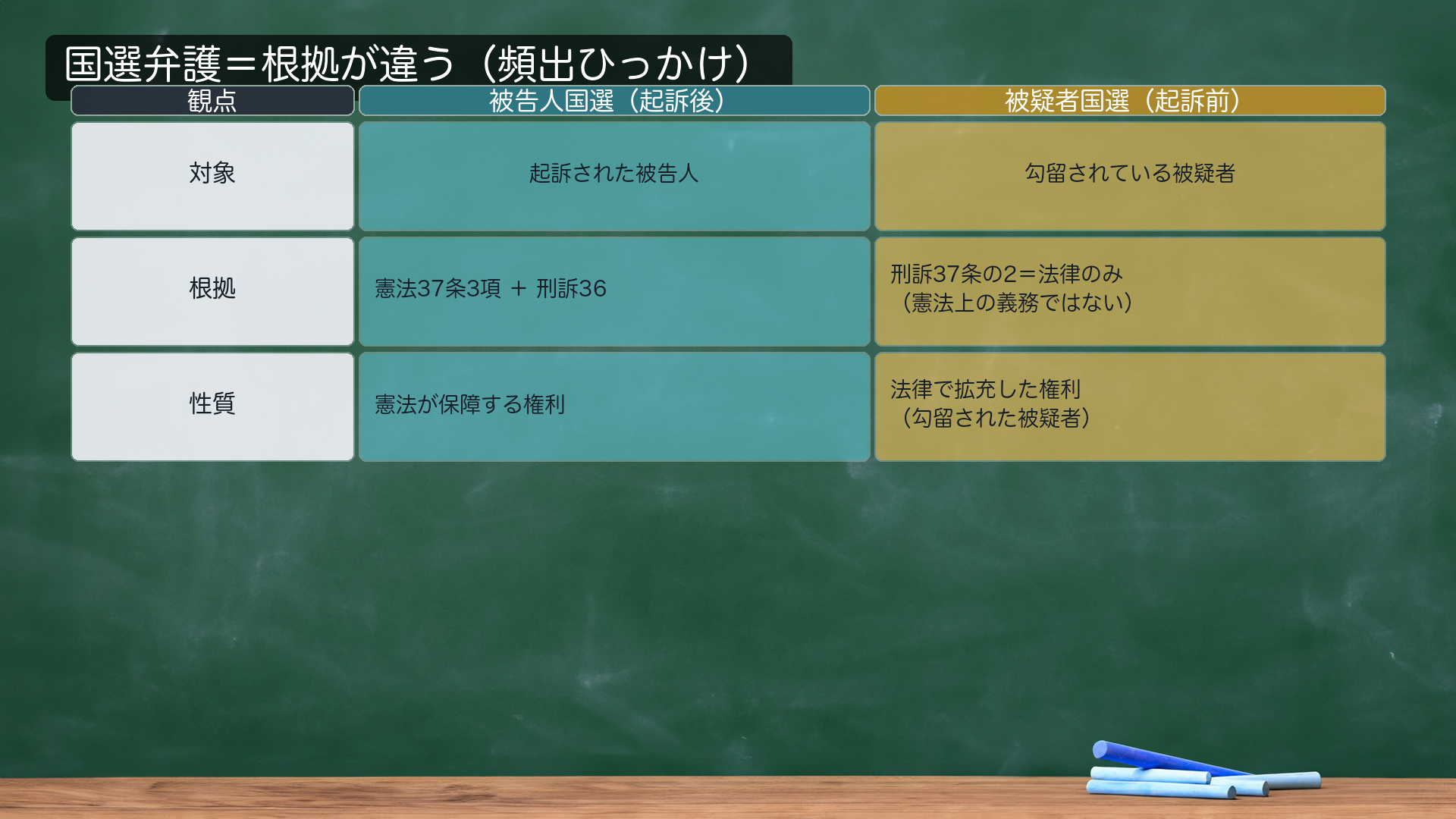 国選弁護の比較表