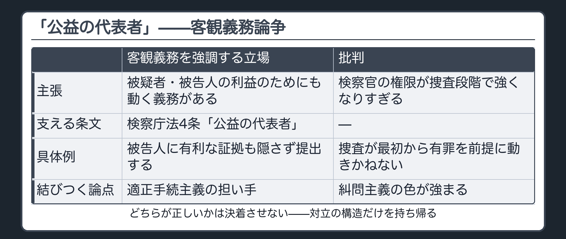 公益の代表者と客観義務ボード