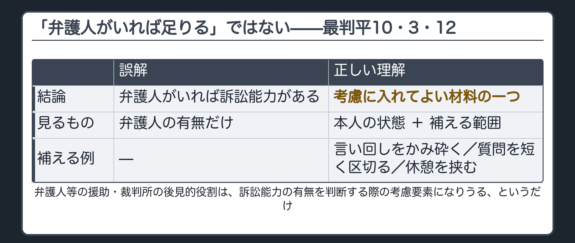 判断要素と過剰一般化の罠ボード
