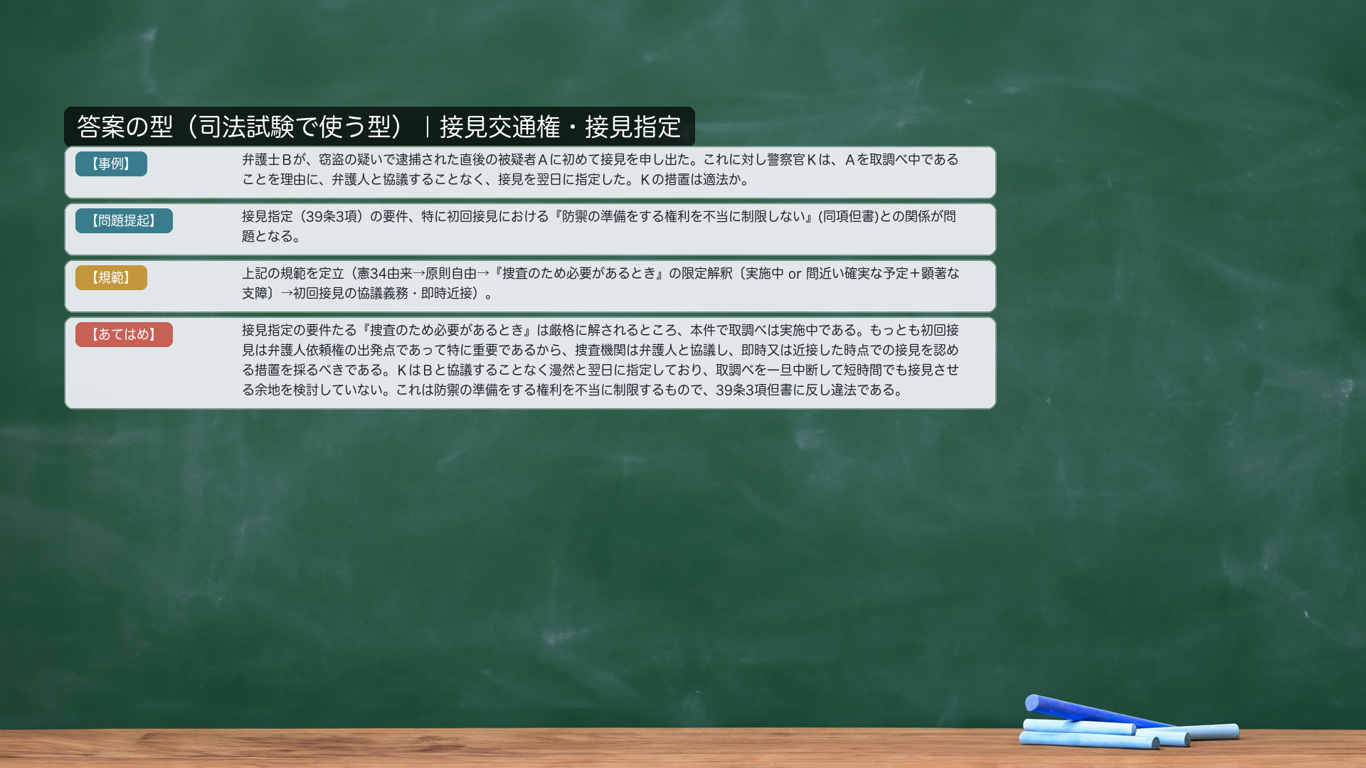 論文の型カード（答案の流れ）