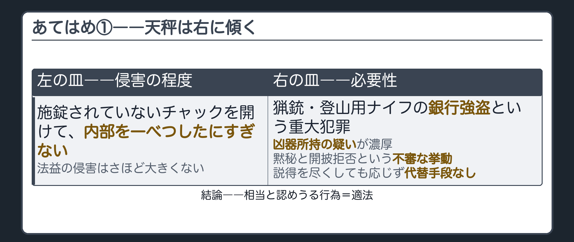 重大な犯罪・凶器所持の疑い・不審な挙動という必要性の高さと、チャックを開けて一べつしただけという侵害の小ささを天秤に乗せた当てはめ板