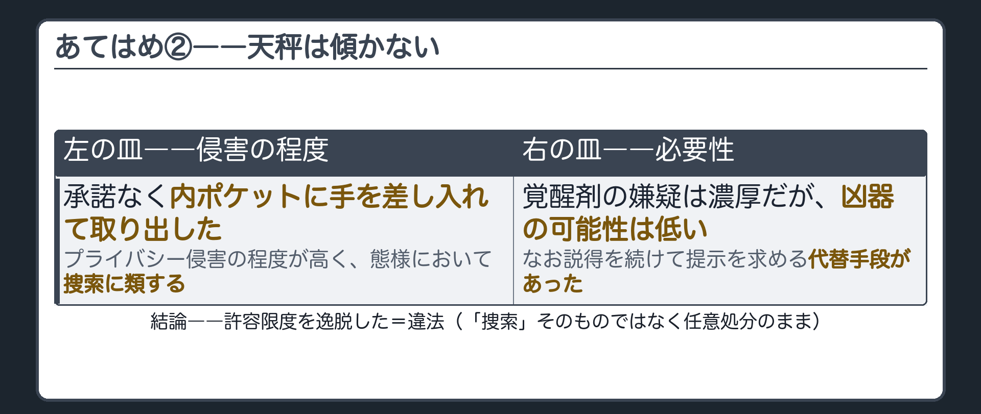 凶器の可能性が低く代替手段もあったという必要性の低さと、ポケットに手を入れて取り出したという侵害の大きさを天秤に乗せた当てはめ板