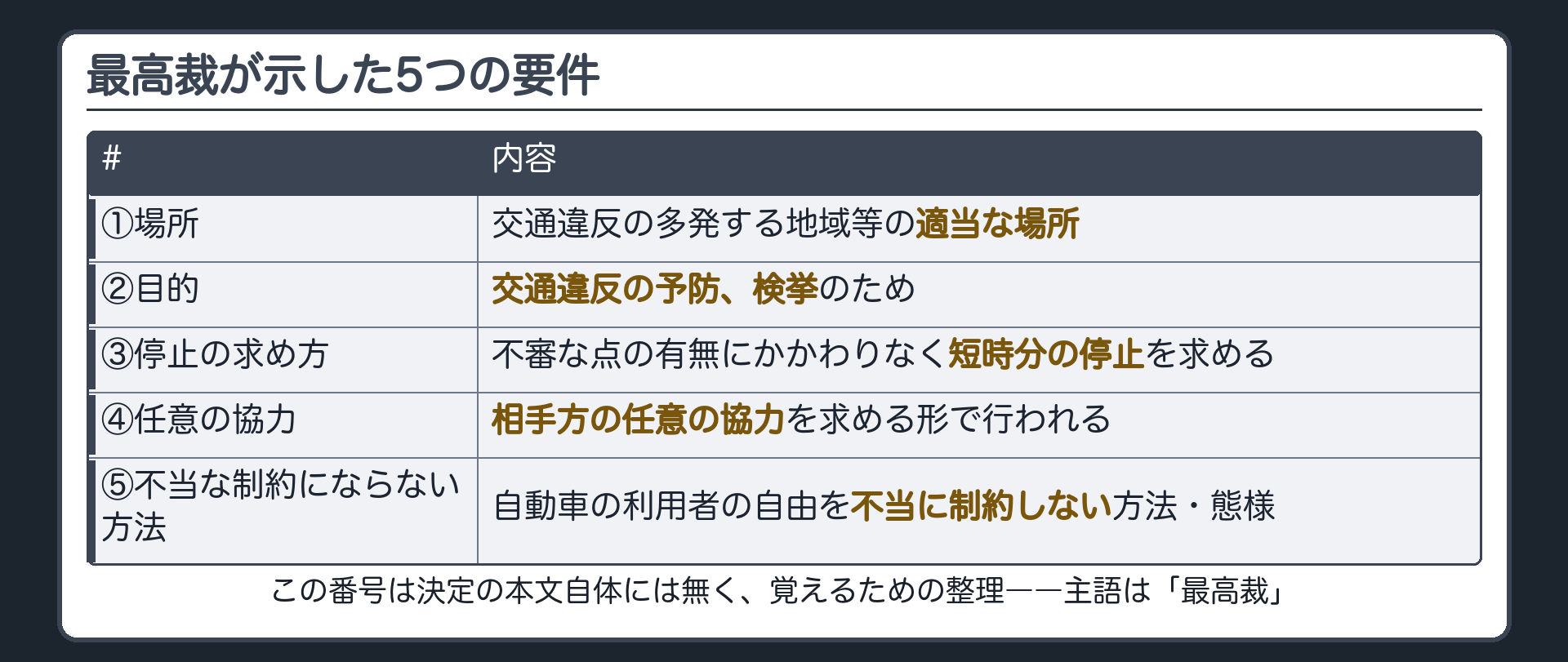 公道利用に伴う当然の負担という理由づけと、最高裁が示した5つの要件を整理した板
