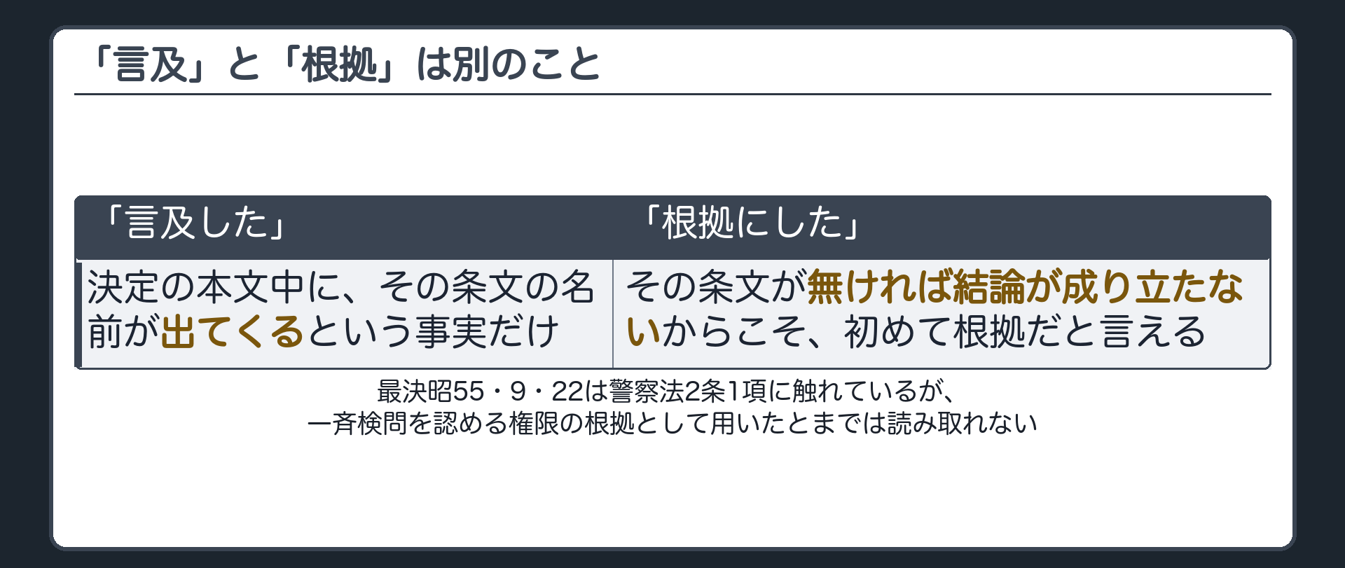 最高裁が警察法2条1項に言及したことと、それを一斉検問の法的根拠にしたことは別だという区別を示す板