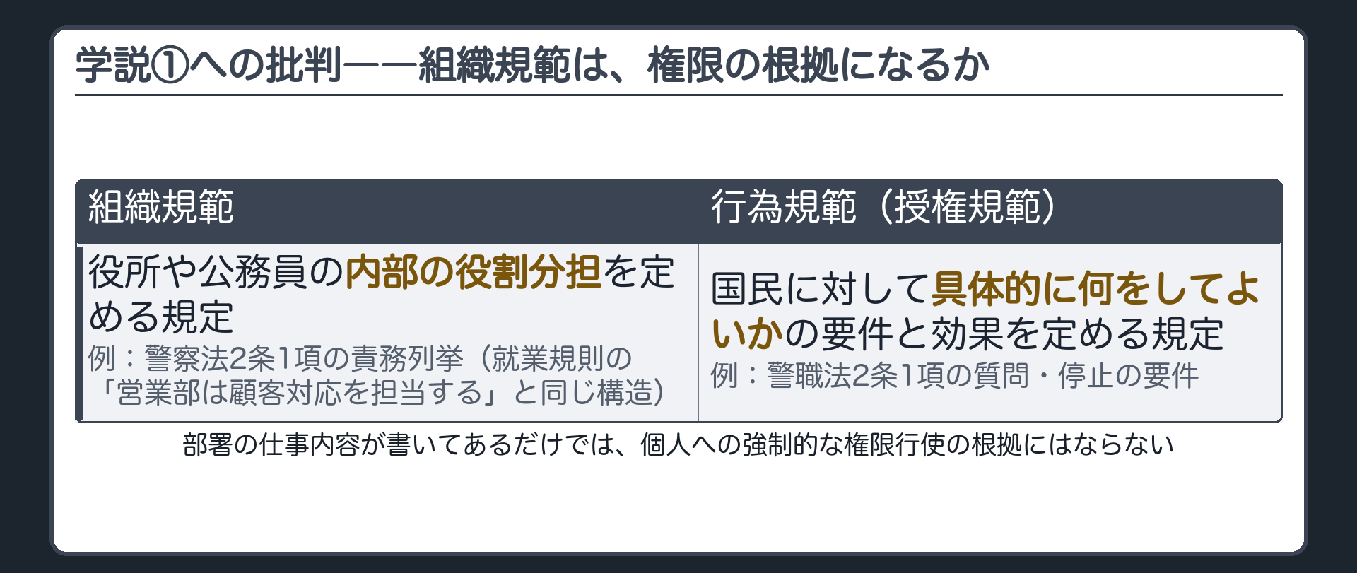 警察法2条1項が定めているのは警察という組織の内部の役割分担にすぎず、組織規範にとどまる条文から個人への権限行使を基礎づける根拠規範は引き出せないという批判を示す板