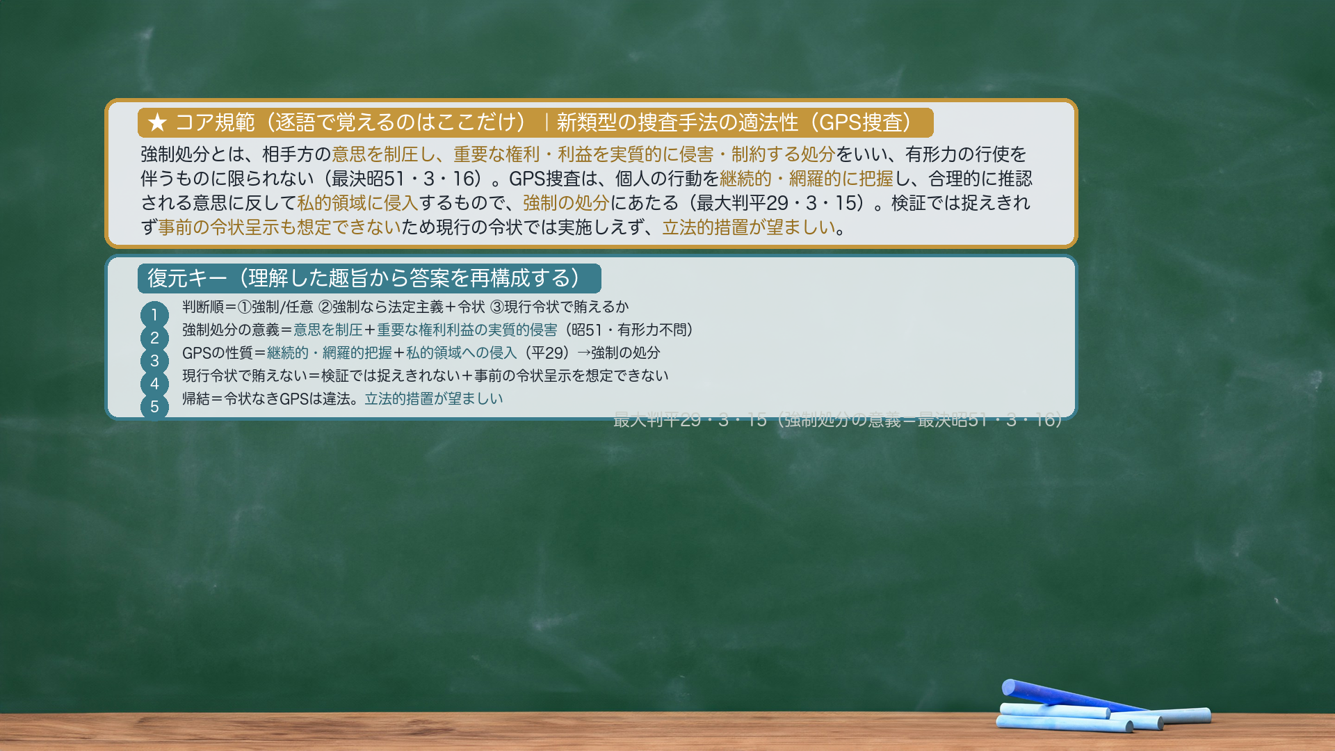 新類型の処分——思考枠(覚える規範)