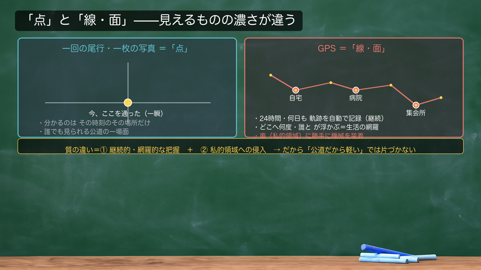 「点」と「線・面」——質の違い