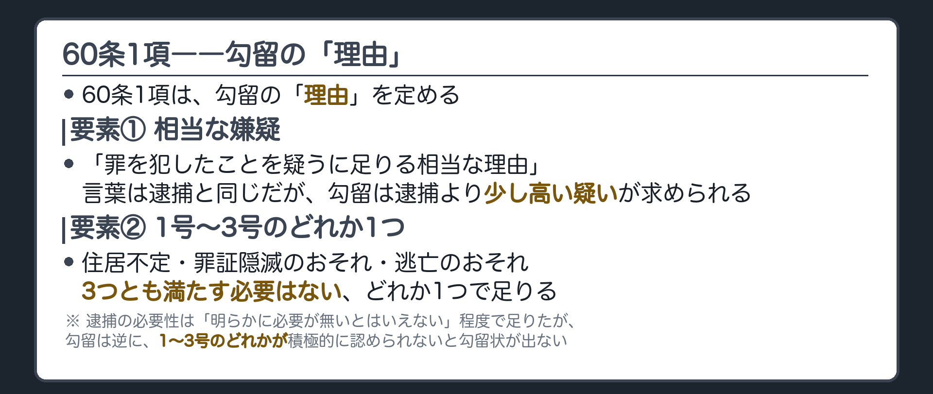60条1項柱書の全文カードと相当な理由に加え1号から3号のどれか1つが必要という分解板