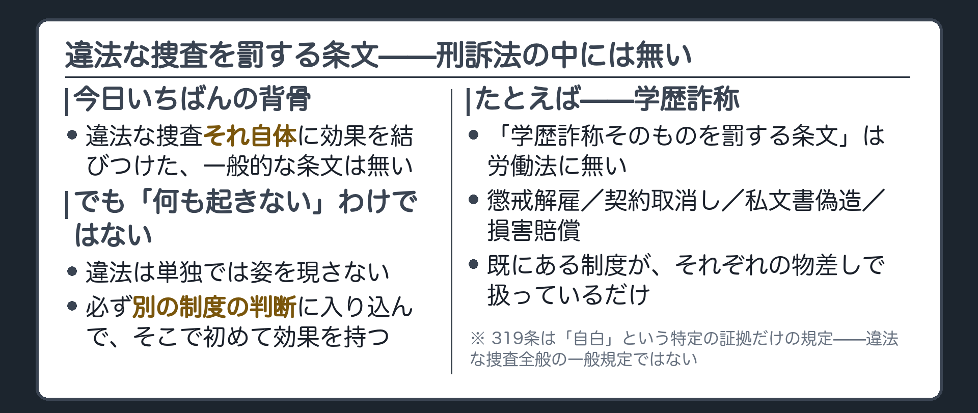 違法な捜査を罰する条文が無いことを示したボード