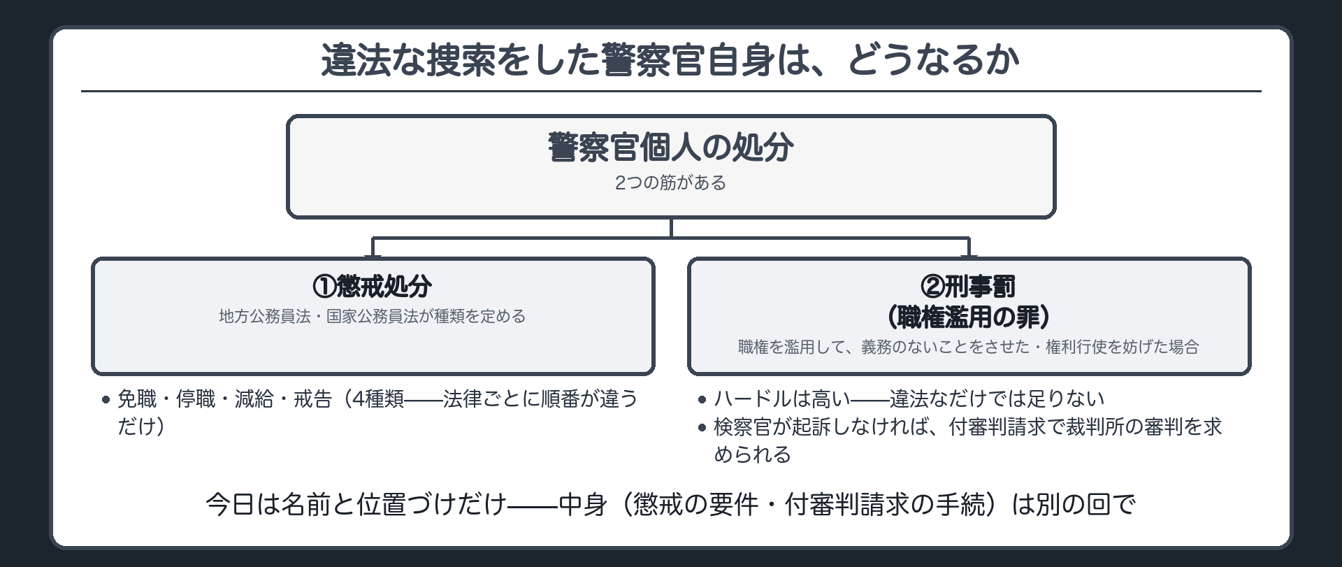 懲戒処分・職権濫用の罪・付審判請求を整理したボード