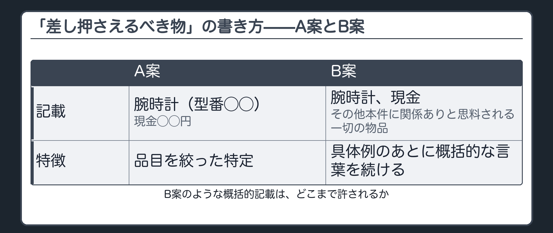 腕時計型番と現金額を絞って書いたA案と腕時計現金その他本件に関係ありと思料される一切の物品と書いたB案を並べる比較板