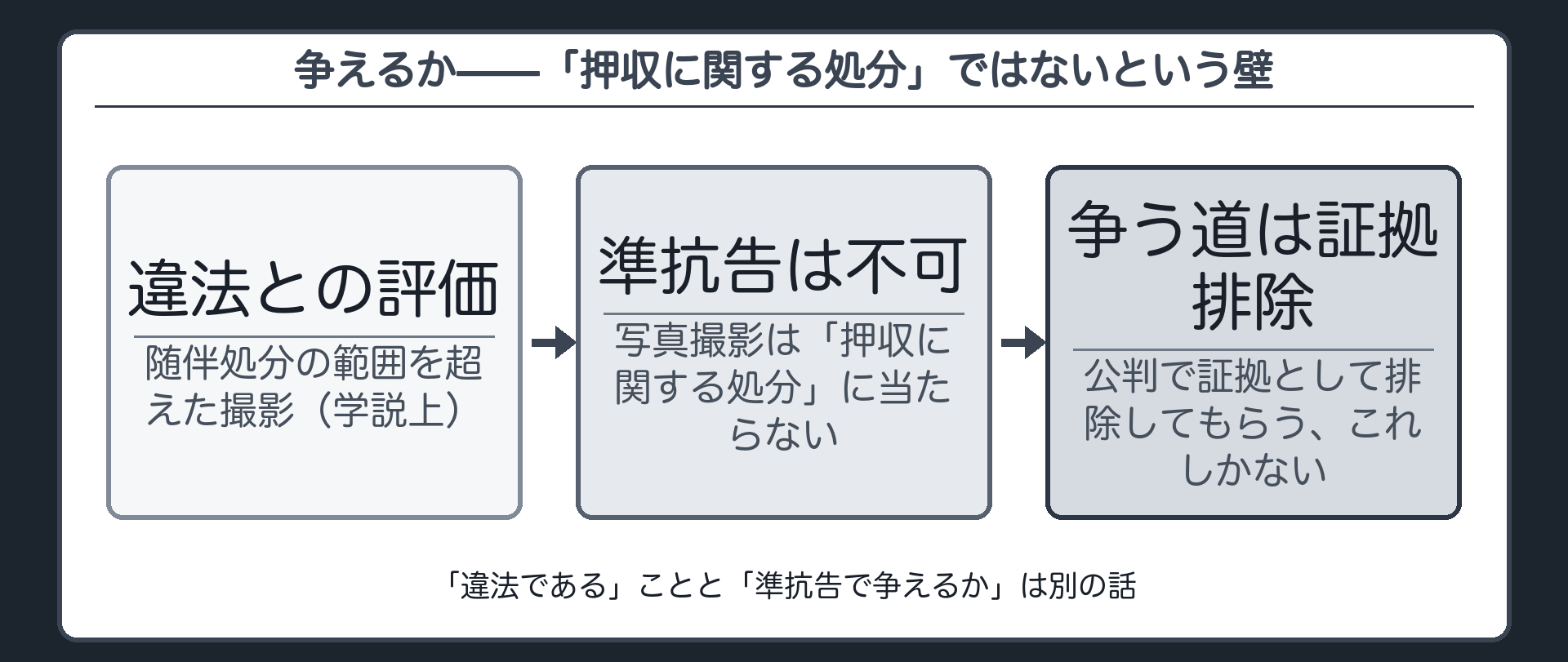 アルバムを撮られた家族が写真を消してほしいと申し立てる様子を準抗告不可という壁の前で止める板