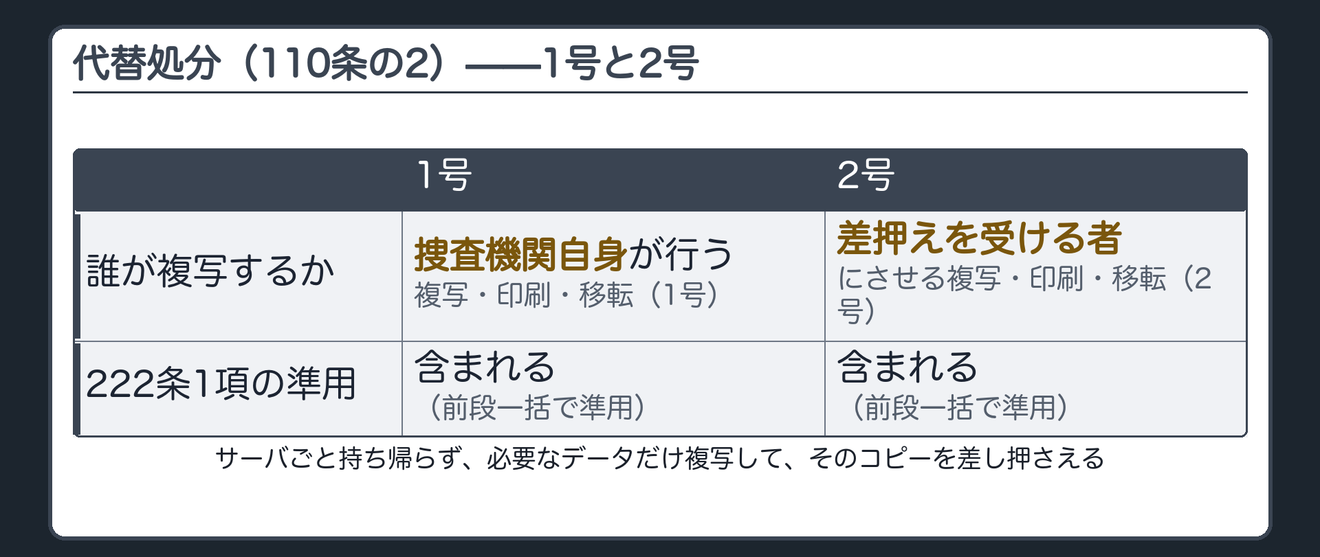 記録媒体の差押えに代えて複写印刷移転した他の媒体を差し押さえる代替処分の構図板