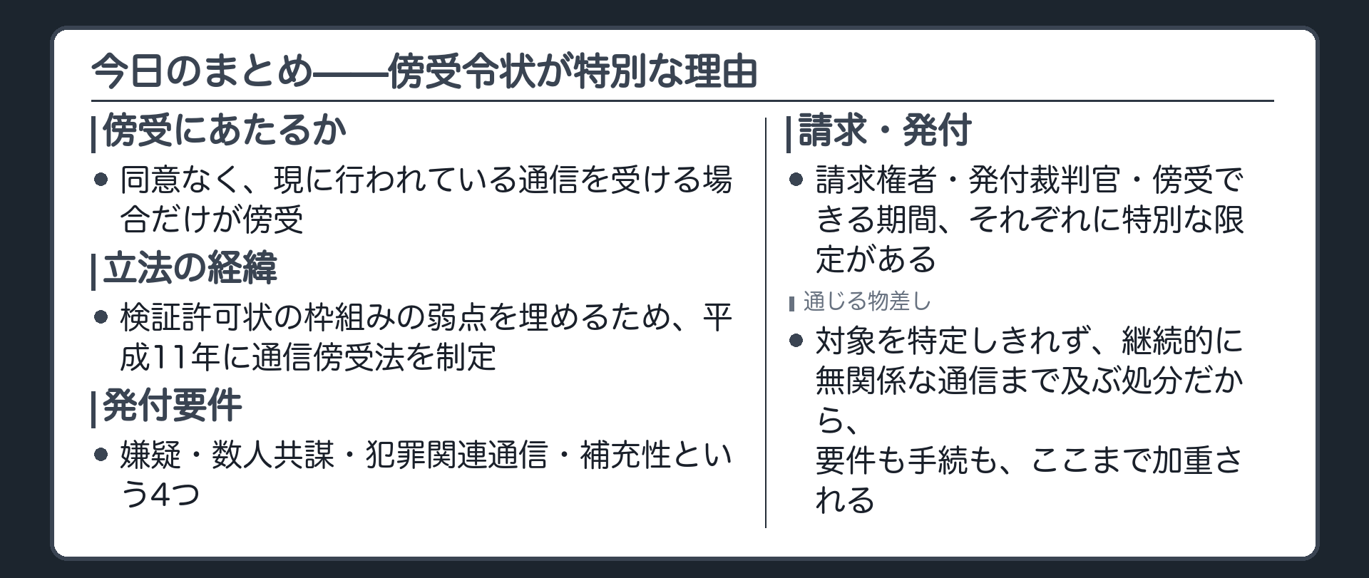 傍受にあたる場面と立法の理由と4要件と特別ルールを1枚に並べた保存版の板