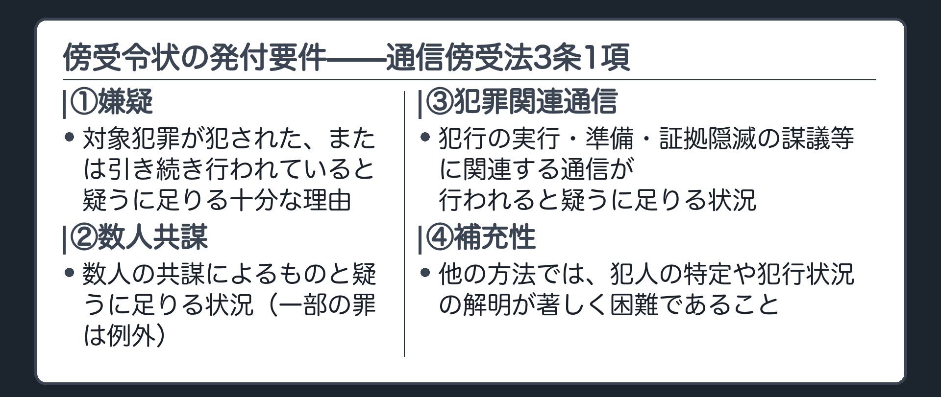 傍受令状の4要件が嫌疑数人共謀犯罪関連通信補充性であることを示す一覧板