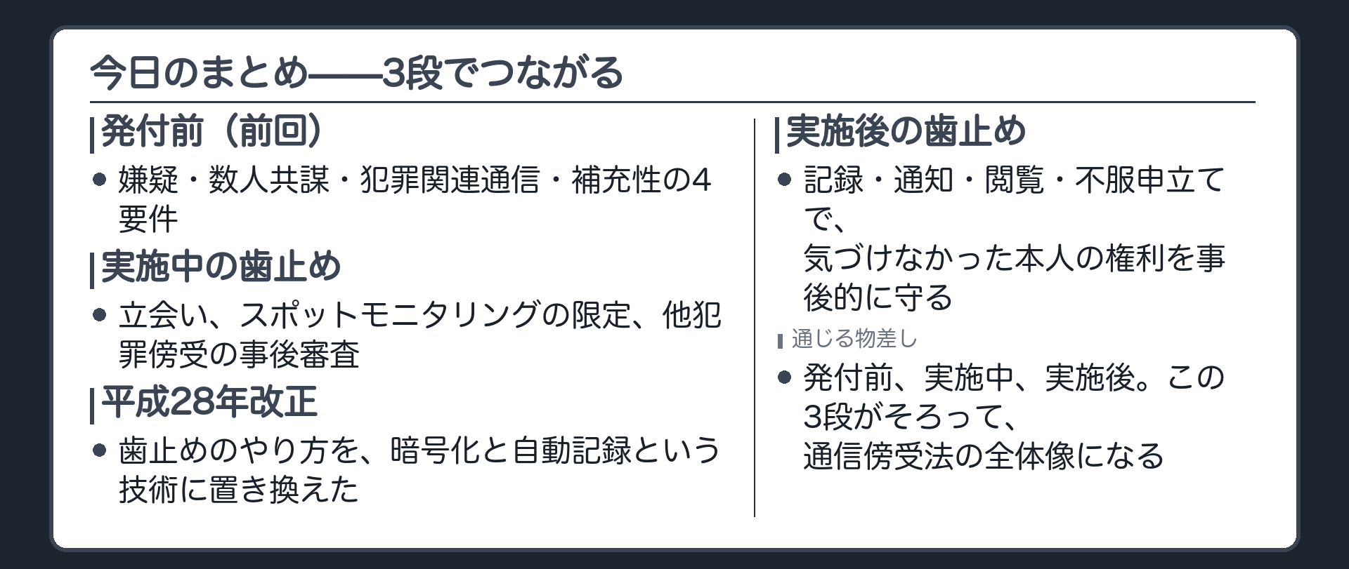立会いとスポットモニタリングと2方式と事後の記録通知不服申立てを1枚に並べた保存版の板