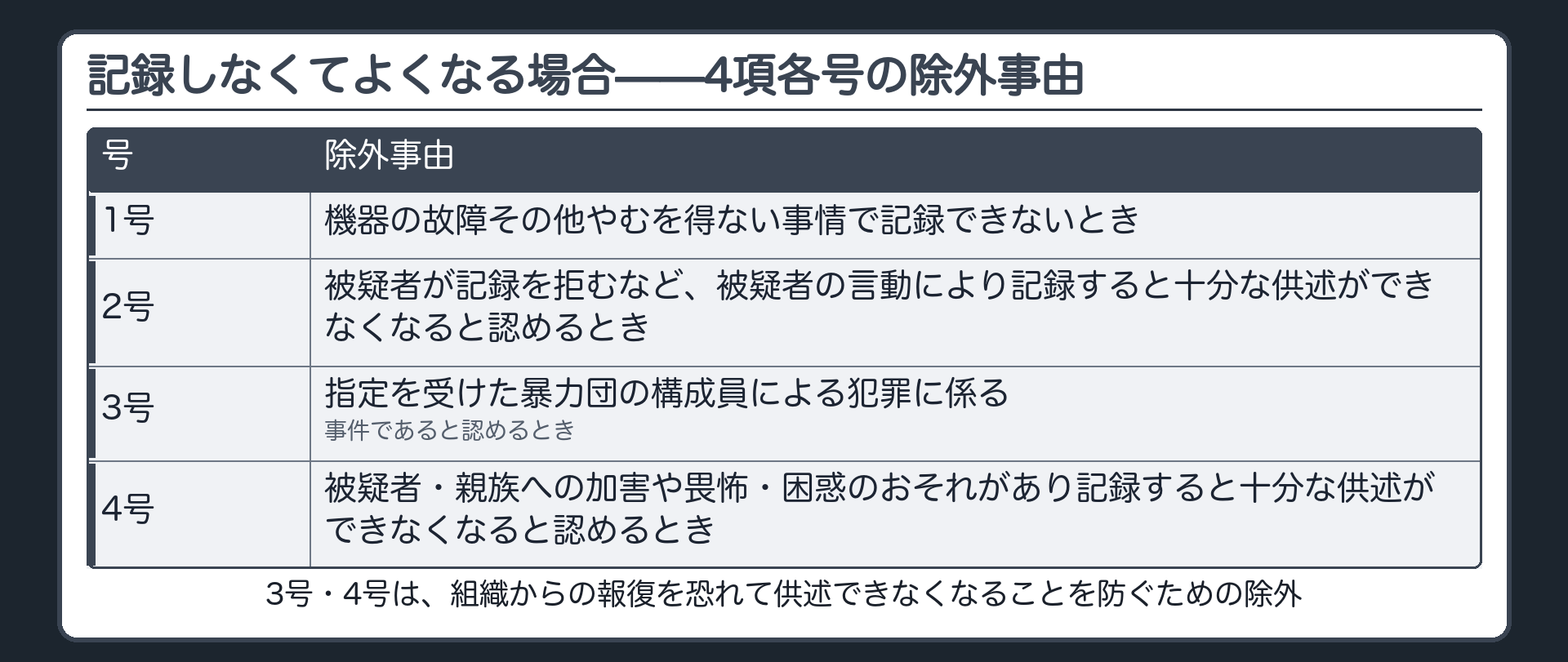 機器の故障被疑者の拒絶指定暴力団の構成員による犯罪報復や畏怖のおそれという4項の除外事由を示す板