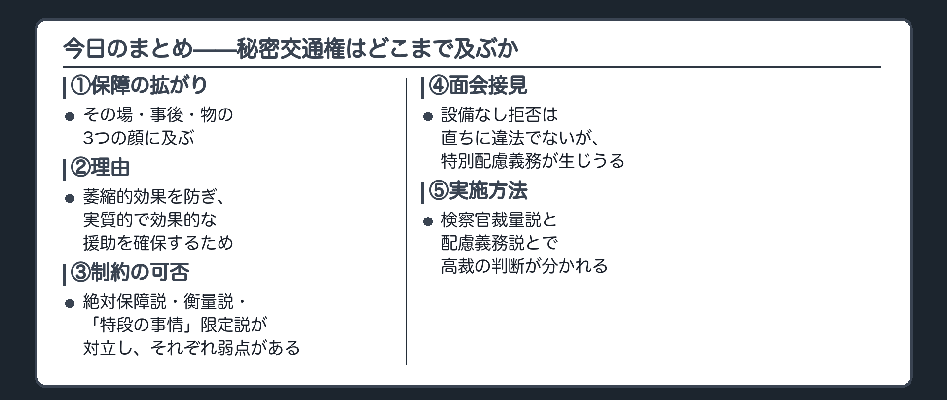 秘密交通権の保障が同時性事後性物の3層に及び制約の可否は3つの立場が対立し検察庁舎に設備がない場合は弁護人の承諾を条件に面会接見が認められうるという今日の骨格をまとめる板