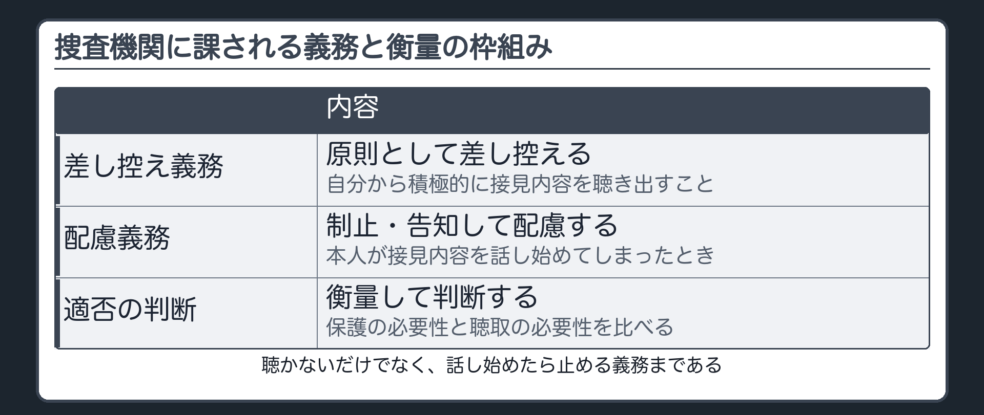 捜査機関は接見内容の聴取を原則差し控え話し始めたら告知するなどの配慮義務を負い聴取の適否は保護の必要性と聴取の必要性の衡量で判断するという枠組みを示す板