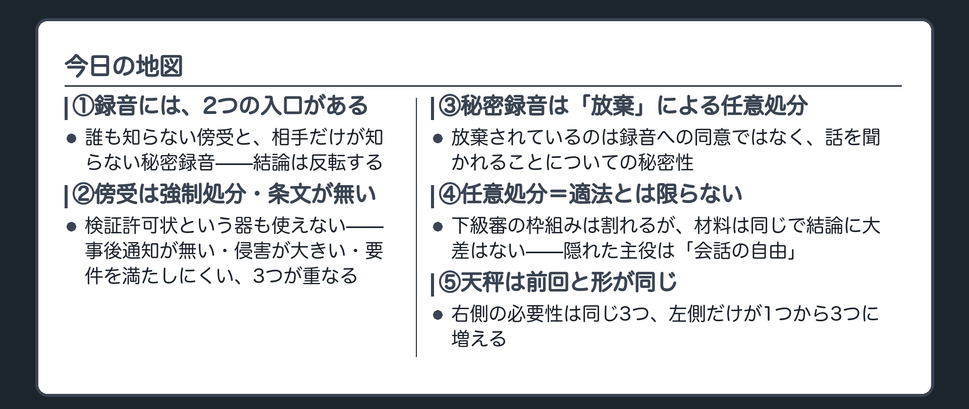 録音の2つの入口・傍受の3層の理由・放棄による任意処分・比例原則の天秤を1枚にまとめた図