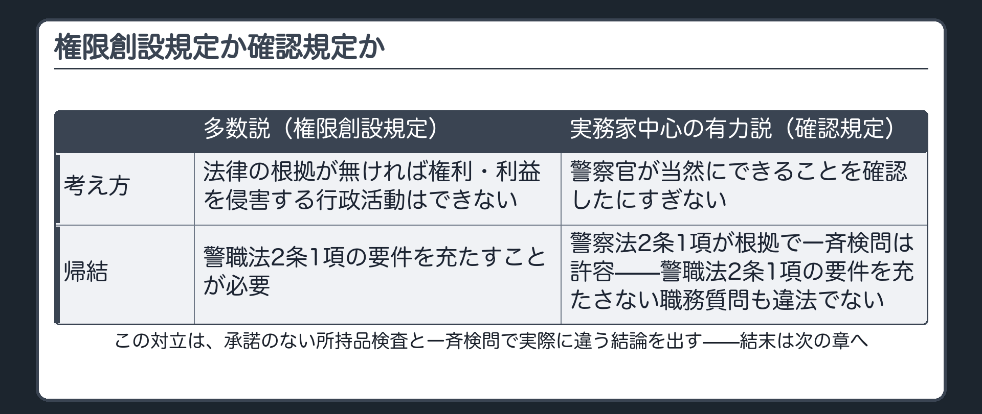 権限創設規定説と確認規定説の2つの立場と結論が分かれる場面への送りを示す板