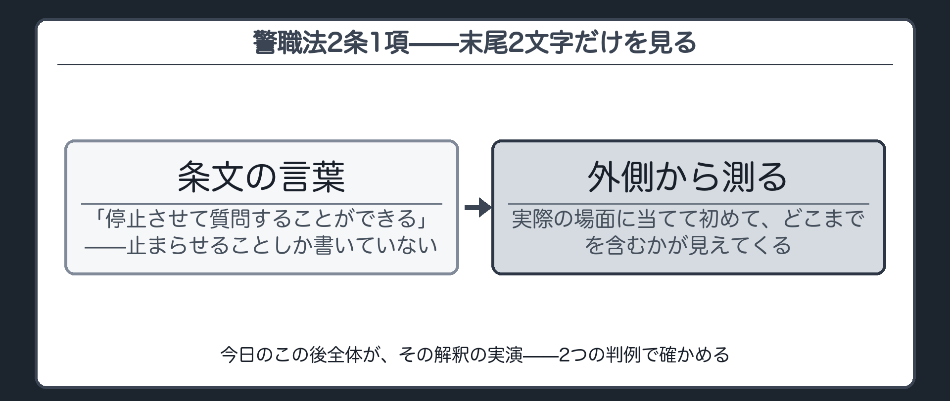 停止させて質問することができるという条文の言葉だけでは実力行使の限度が決まらないことを示す板