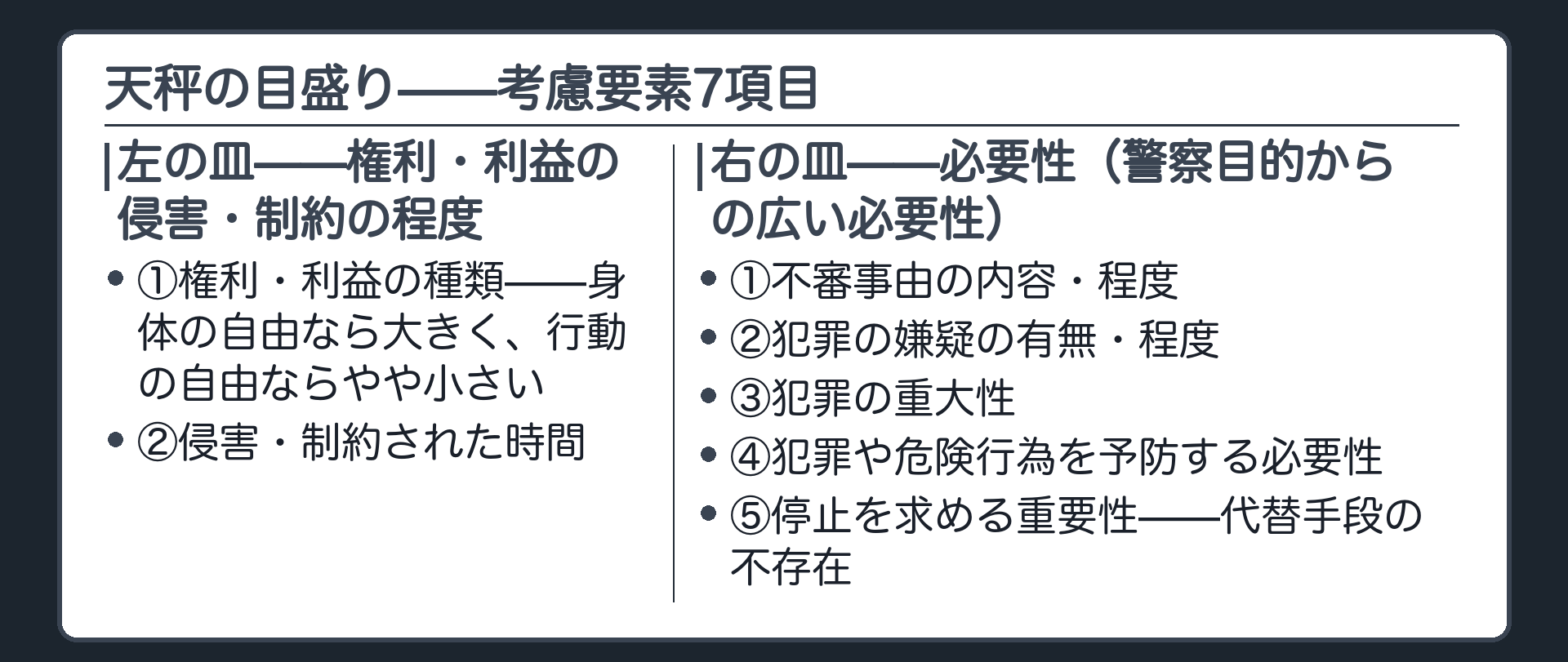 天秤の左の皿に権利利益の種類と時間右の皿に不審事由嫌疑重大性予防の必要性代替手段の不存在を乗せた板