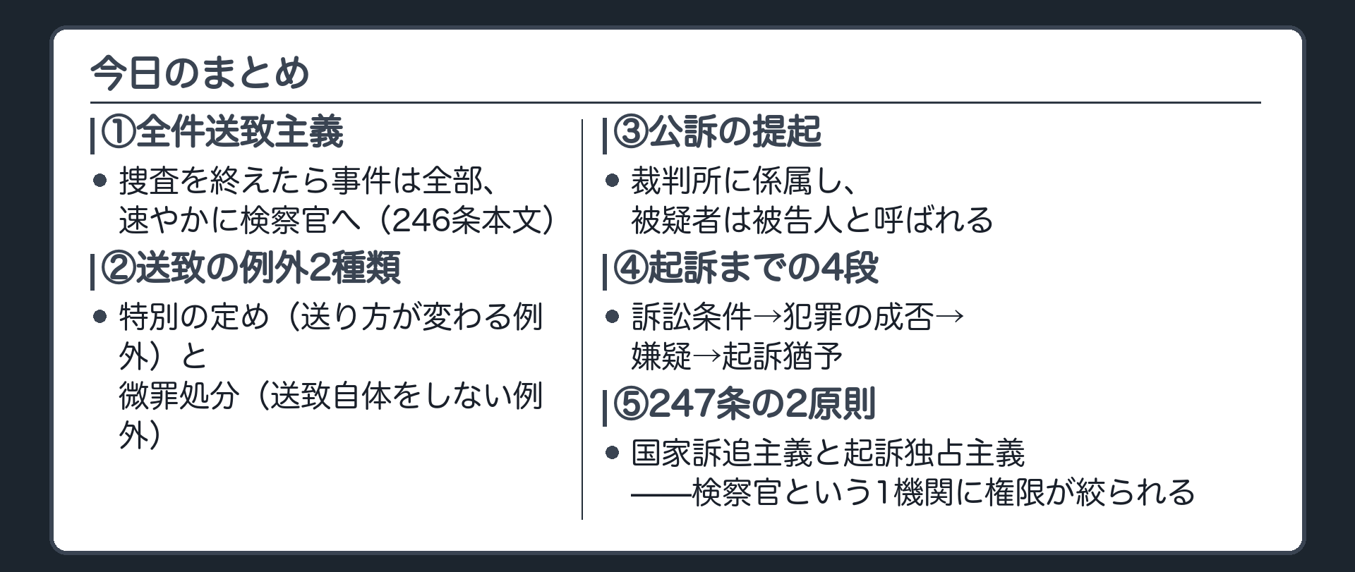 全件送致主義と2種類の例外公訴提起で被疑者が被告人になること4段の地図国家訴追と起訴独占という今日の骨格をまとめる板