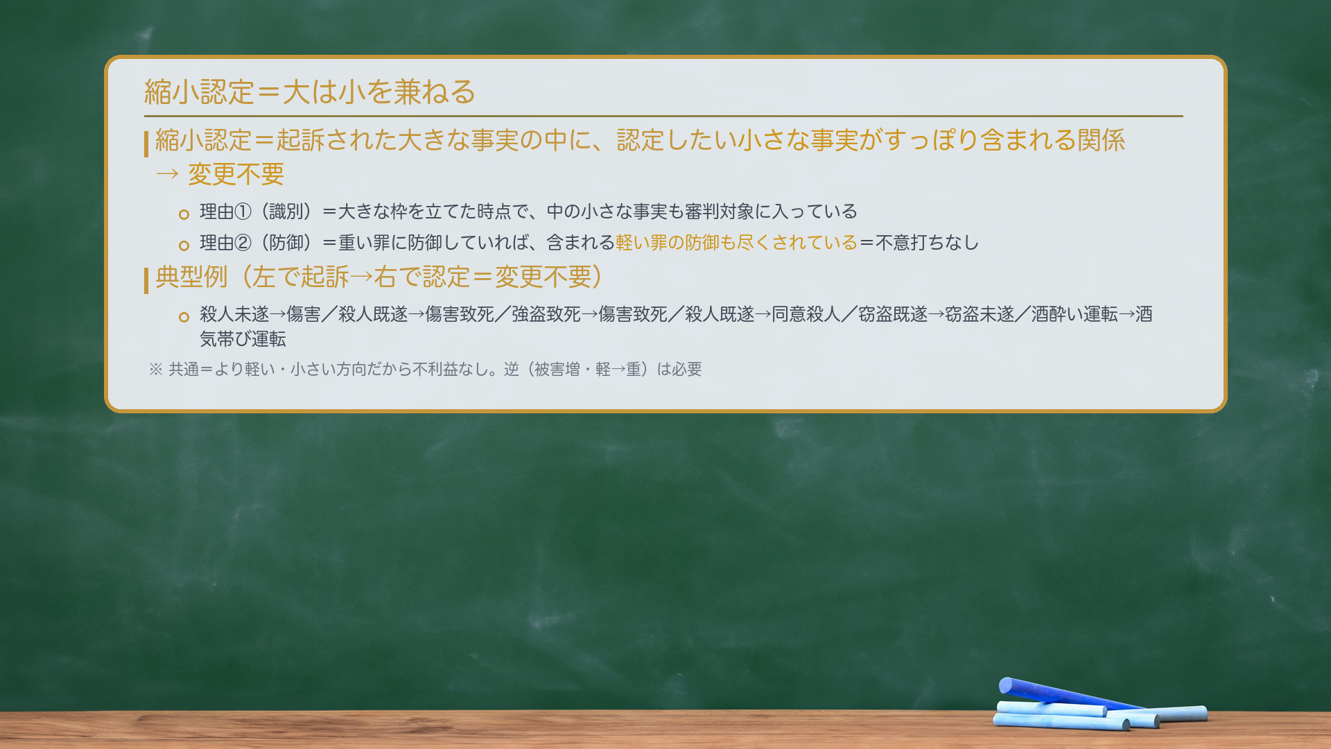 縮小認定（板書）