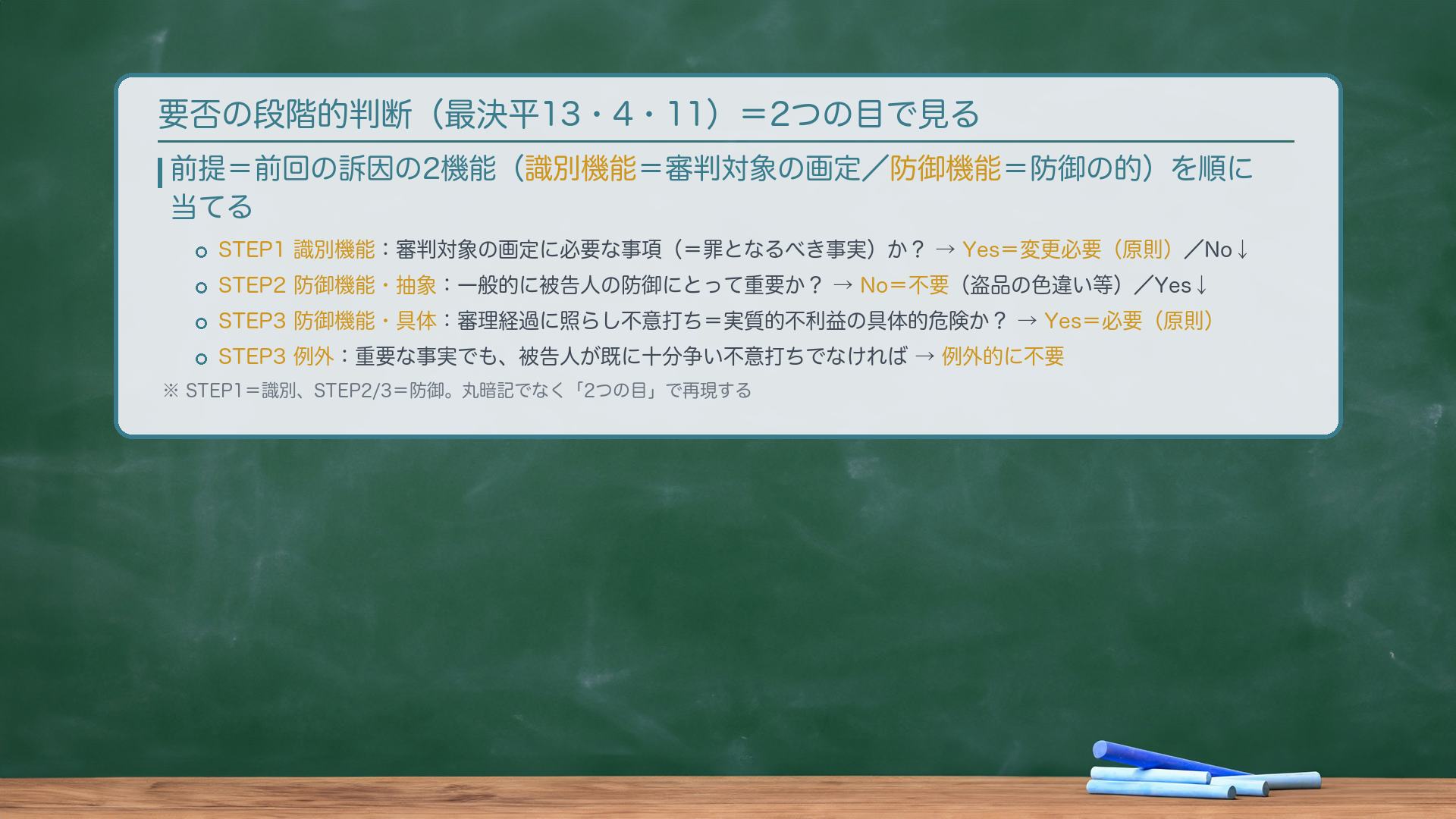 要否の3ステップ（板書）