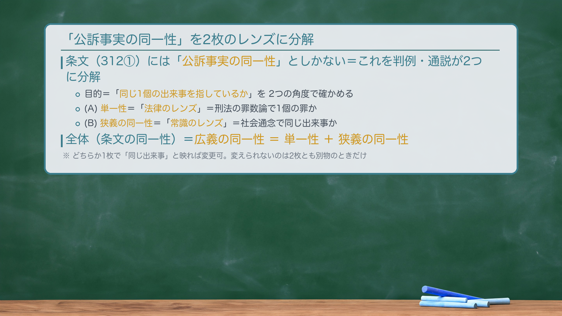 広義の同一性の構造（板書）