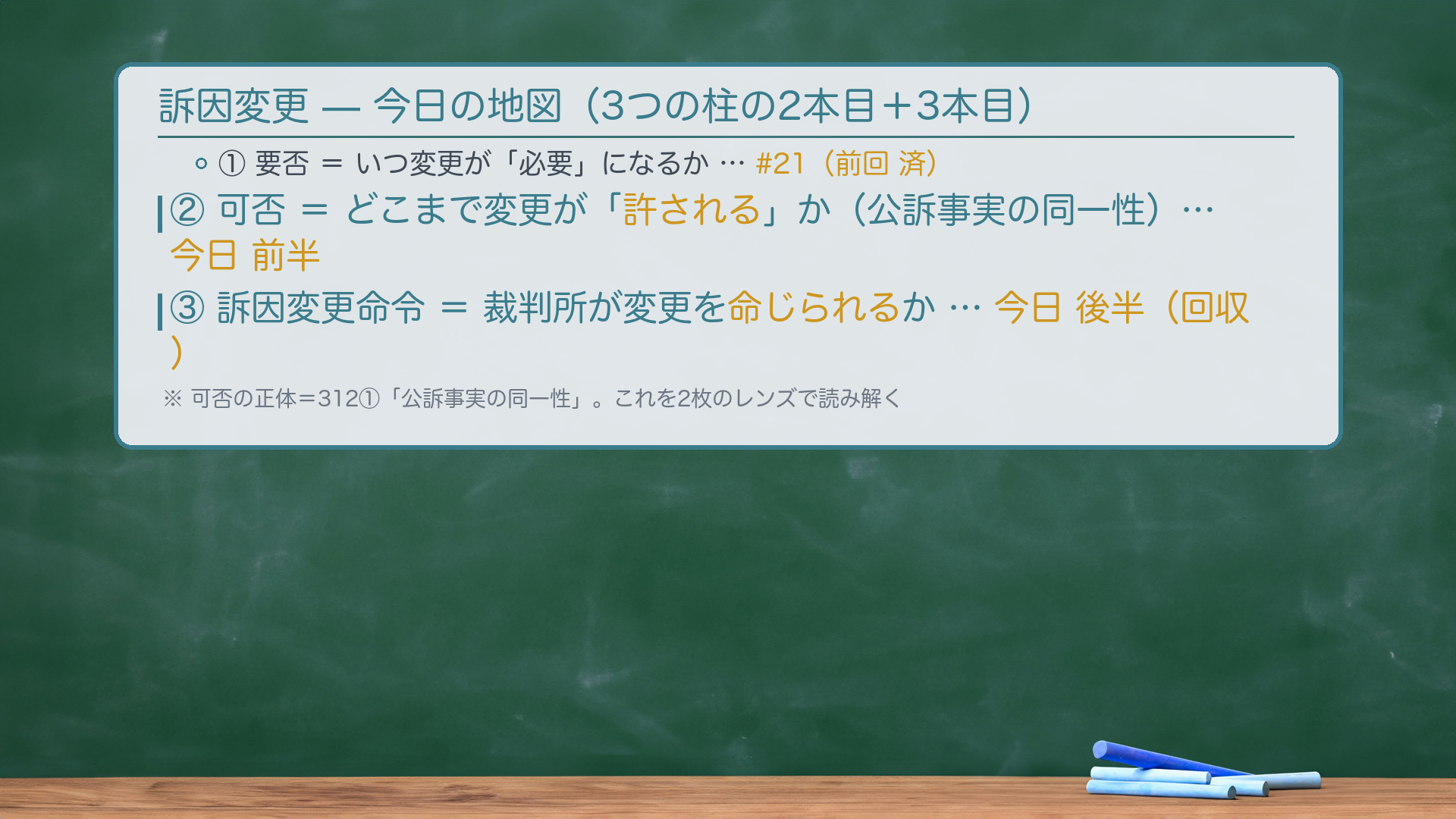 今日の地図（板書）