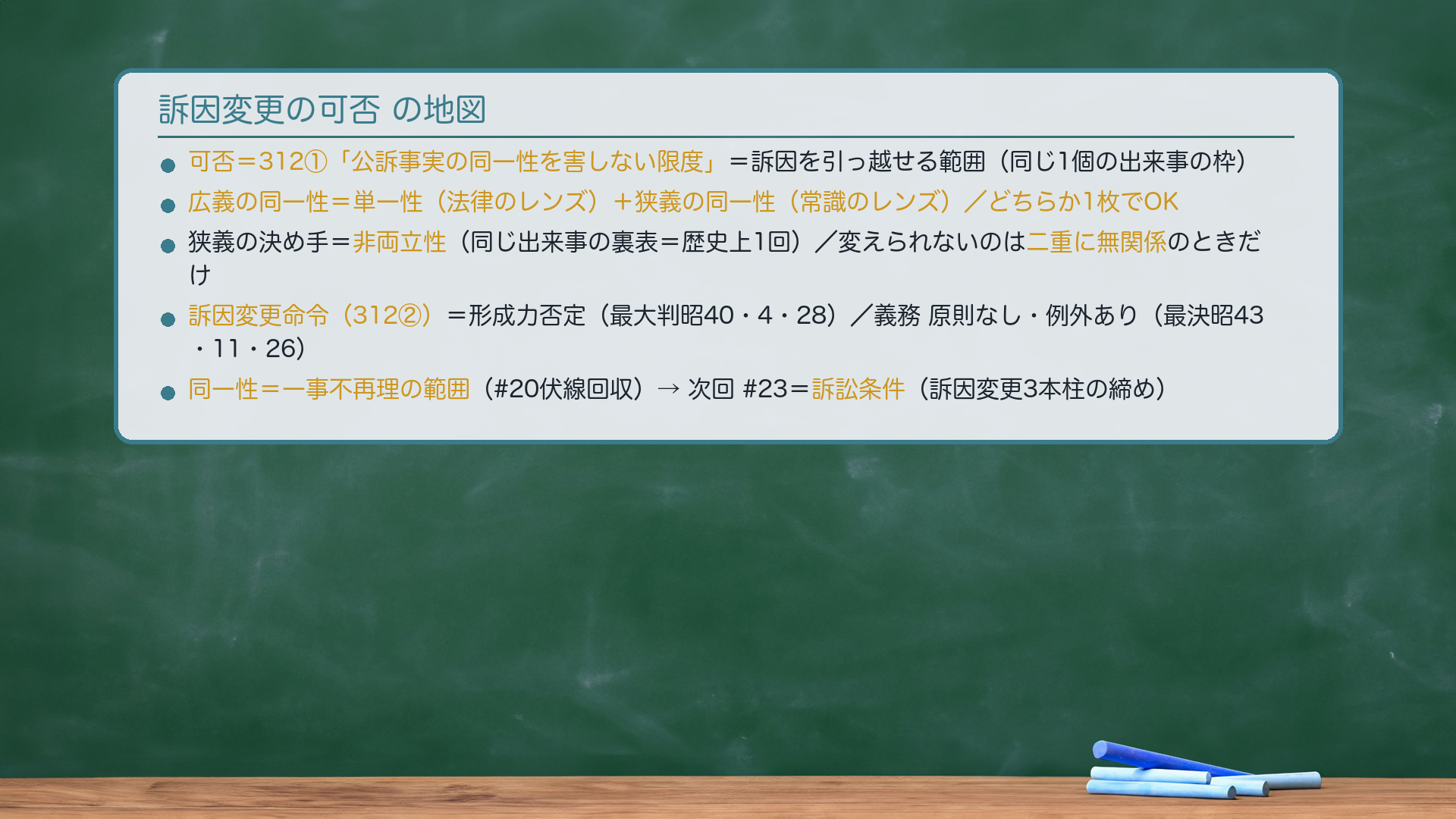 今日の地図（まとめ板書）
