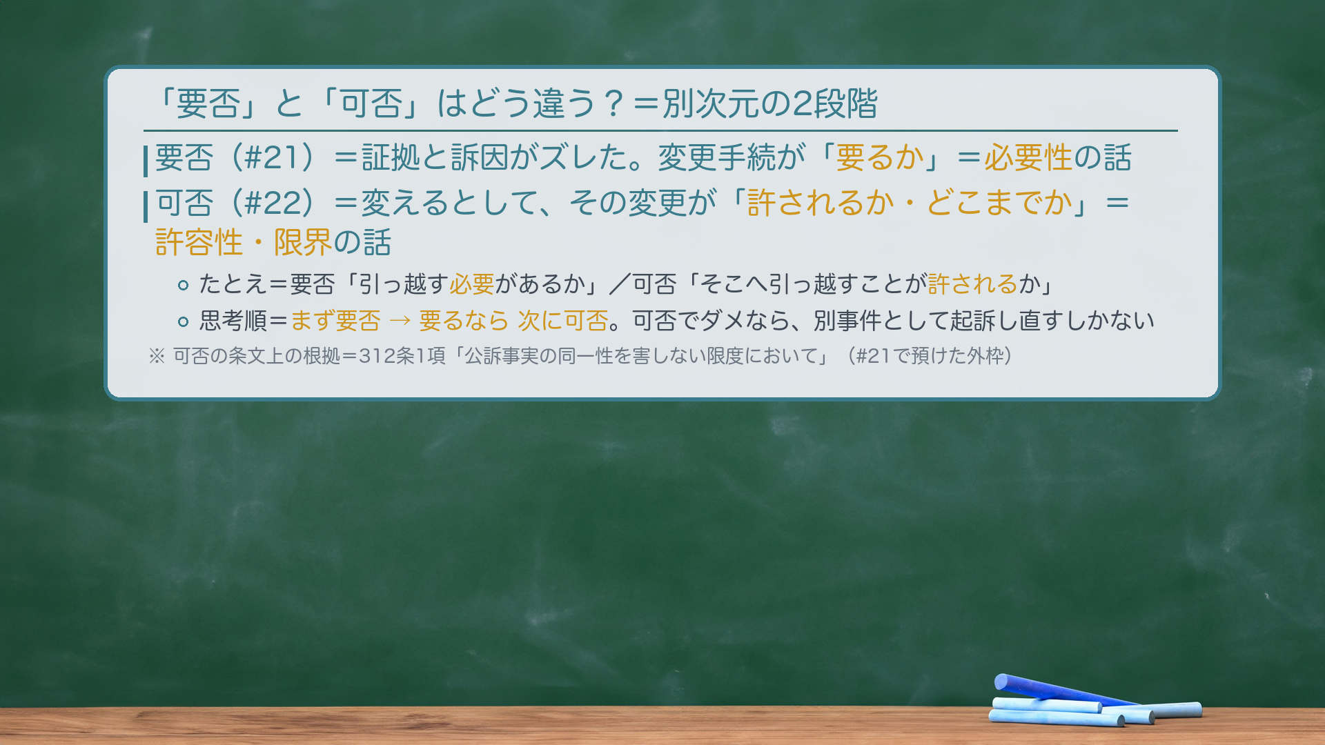 要否と可否の2段階の問い（板書）