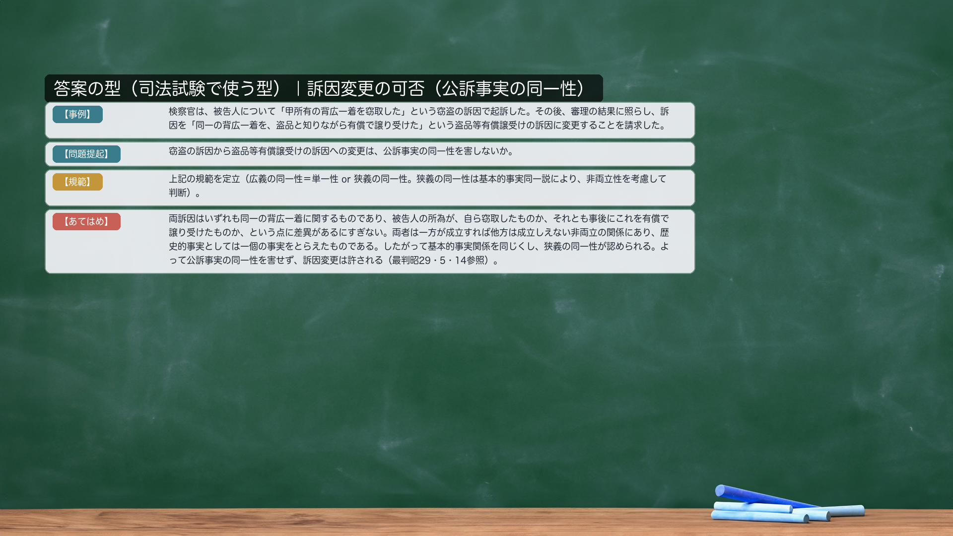 論文の型——可否のあてはめ（図解）