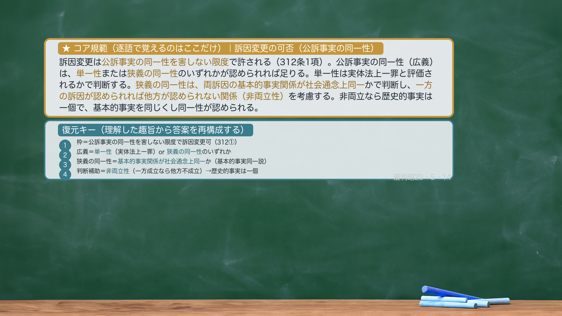 論文の型——可否の規範（図解）