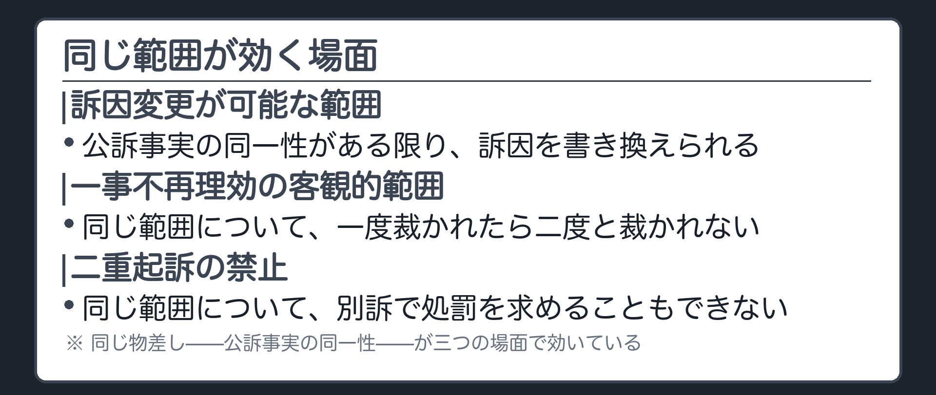 訴因変更が可能な範囲一事不再理効の客観的範囲二重起訴の禁止という三つの場面で公訴事実の同一性という同じ物差しが効くことを示す板