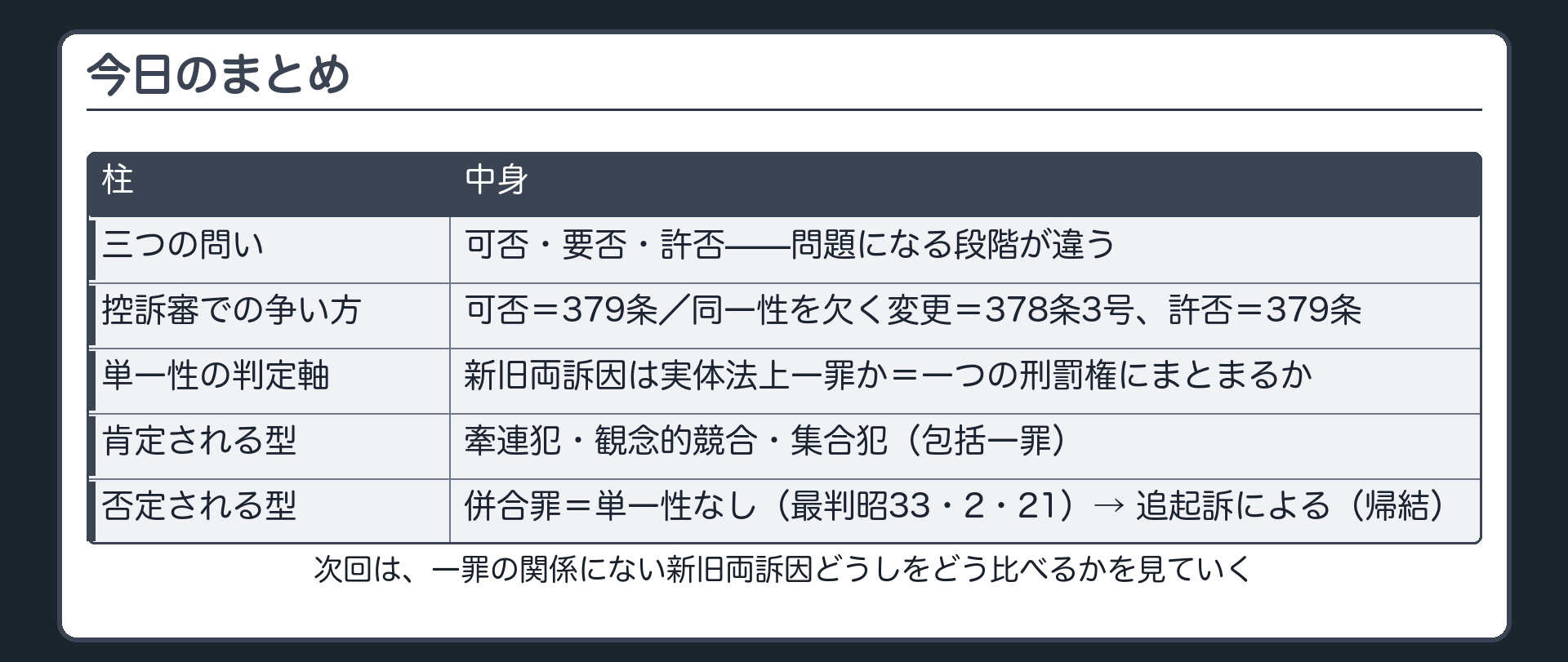 三つの問いと単一性による否定肯定を今日の地図として再掲する表