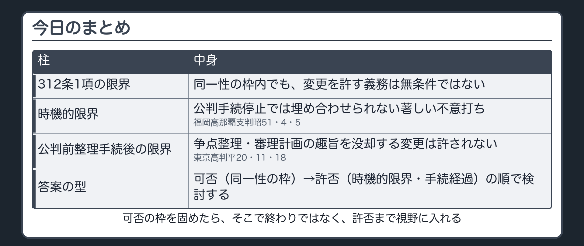 可否の枠に入っていても時機的限界と公判前整理手続の趣旨没却という二つの角度から許否が制限されうることを示す板