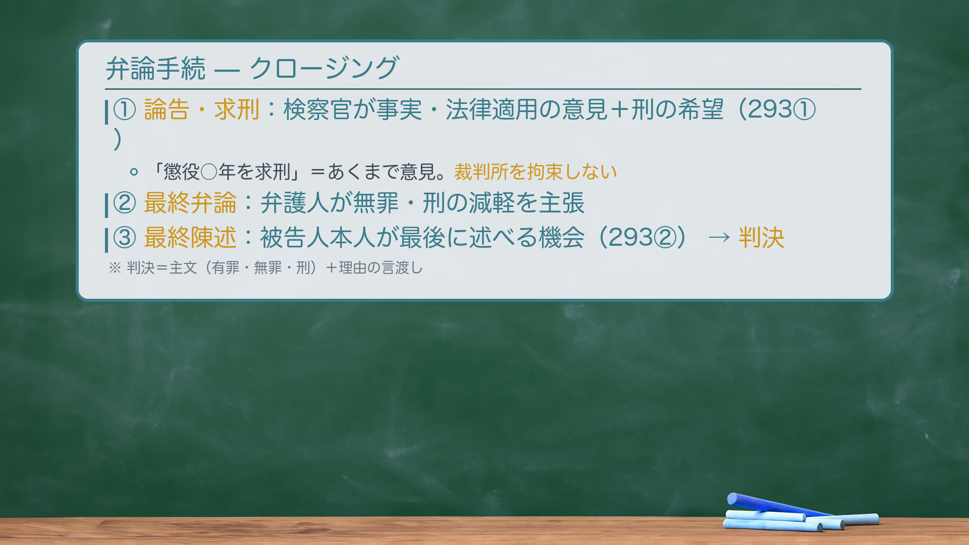 弁論手続の流れ板書