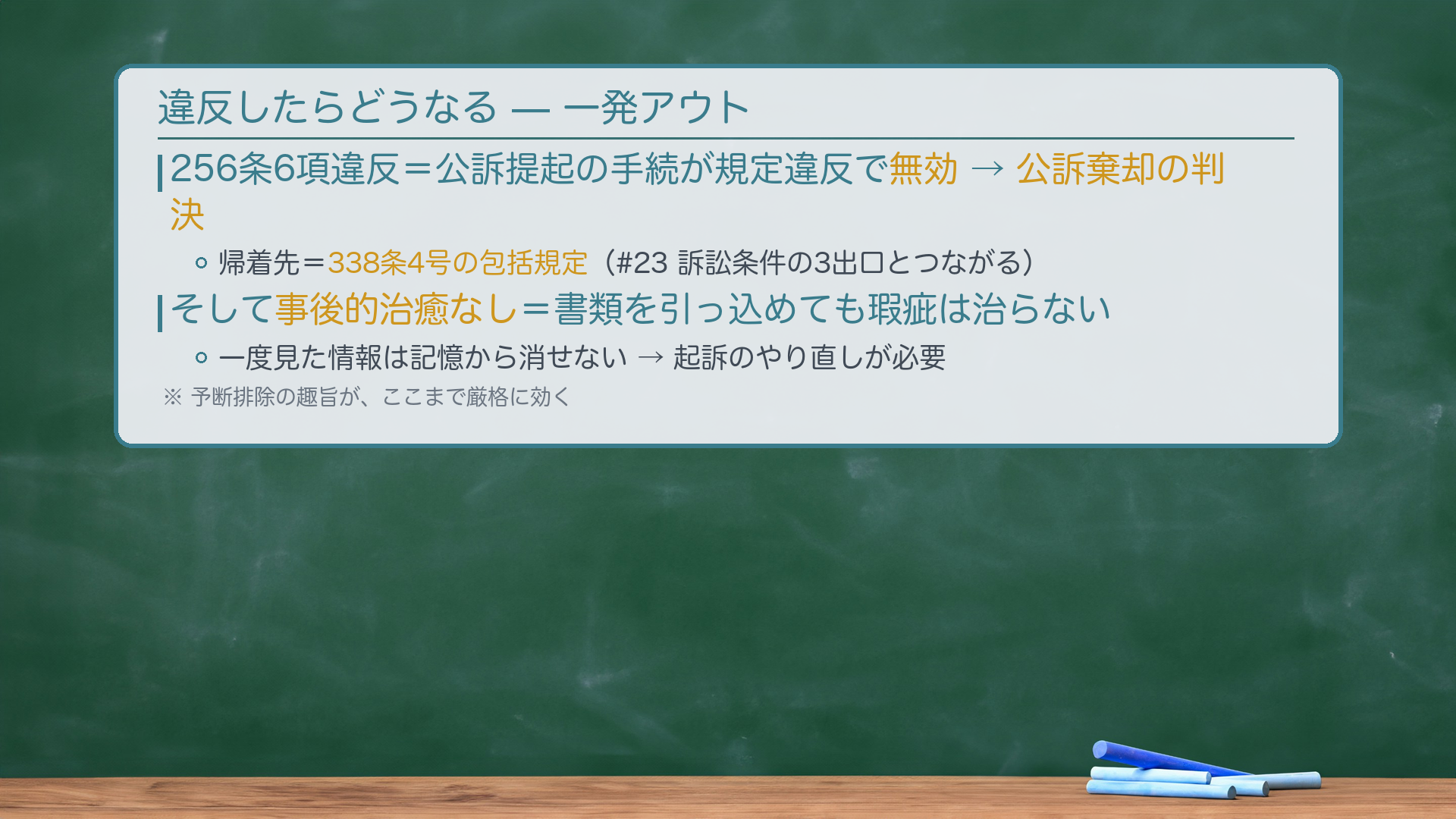 256条6項違反の効果の板書
