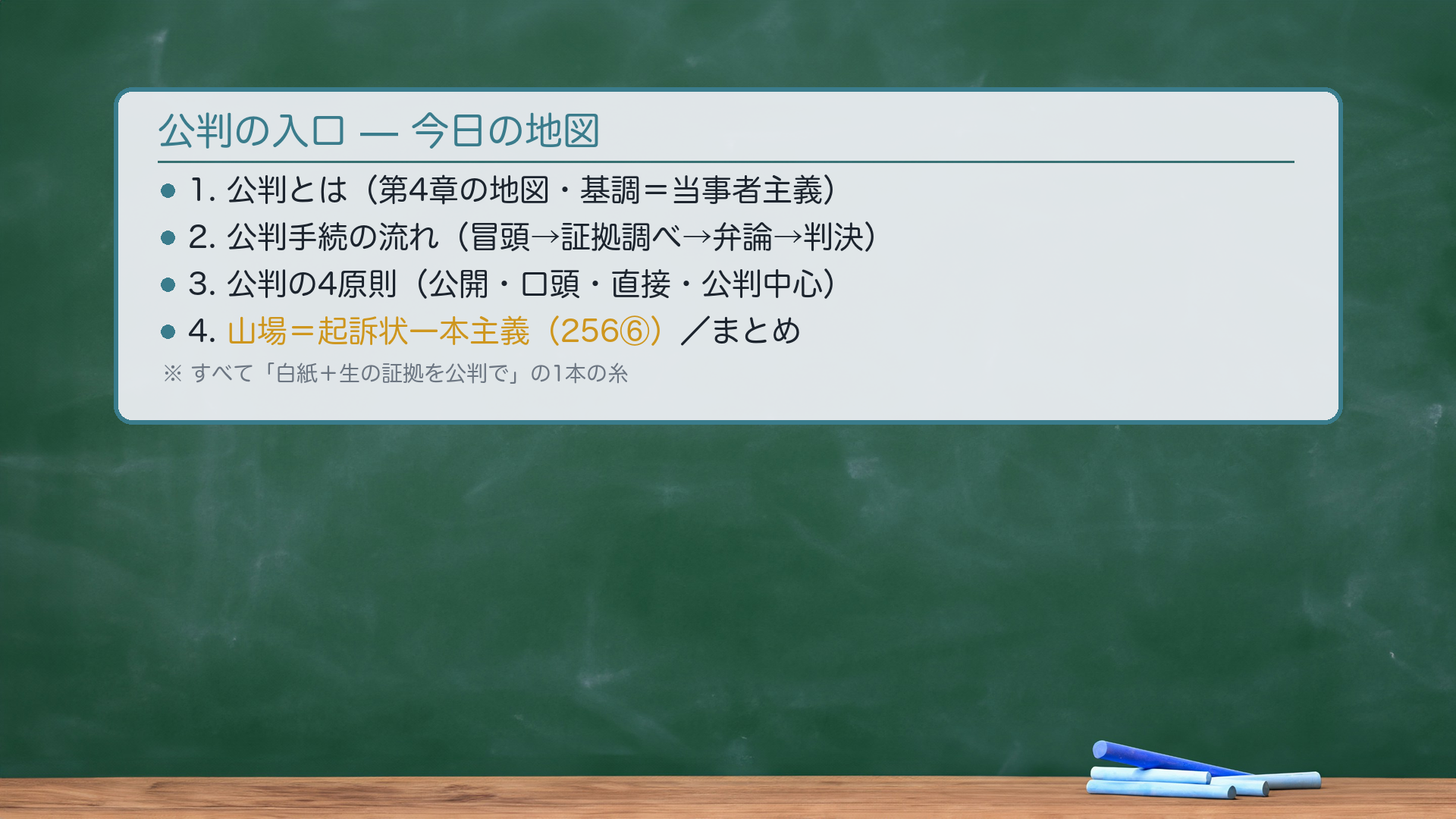 全体地図（保存版）板書