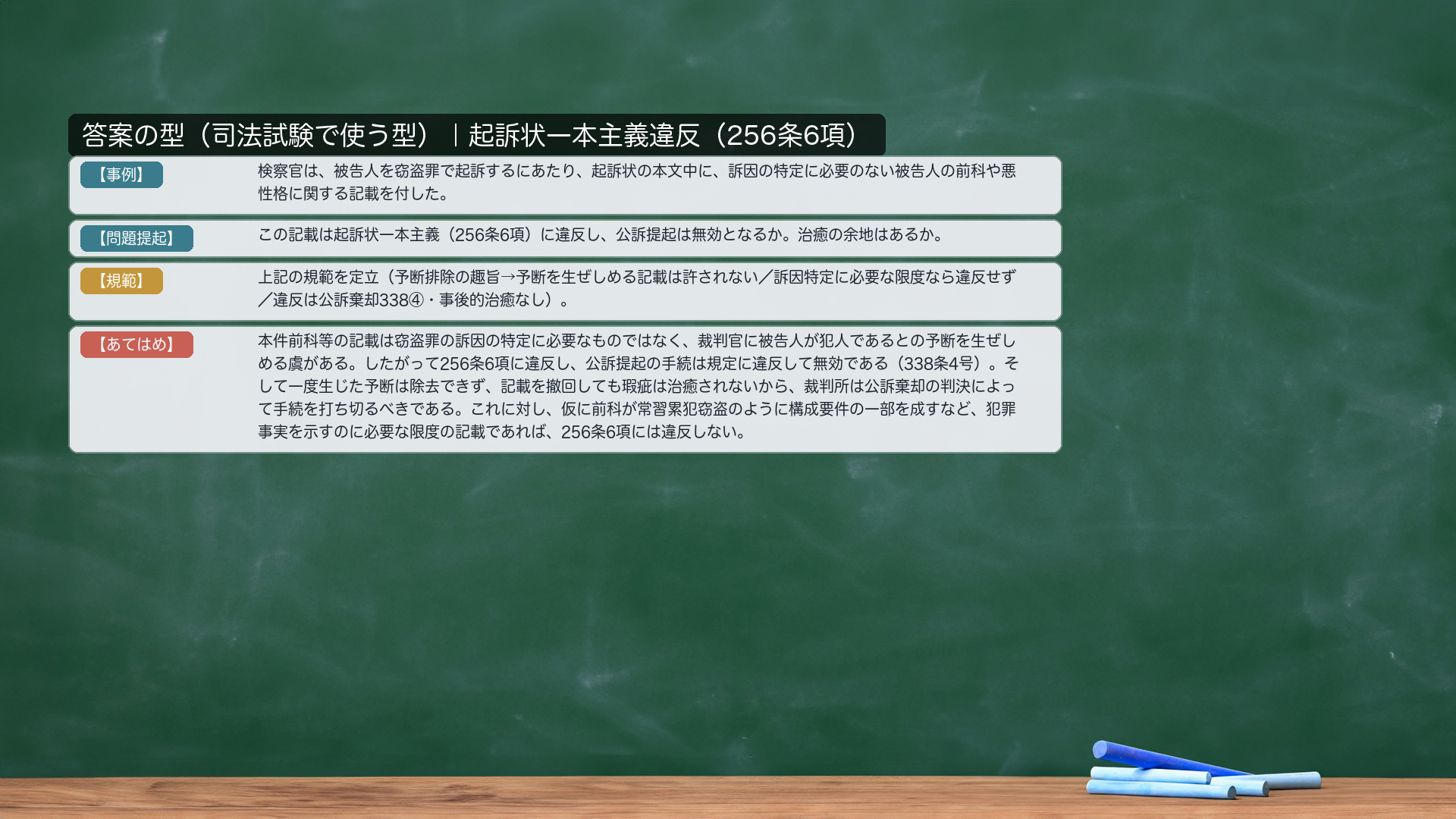論文の型——形式カード