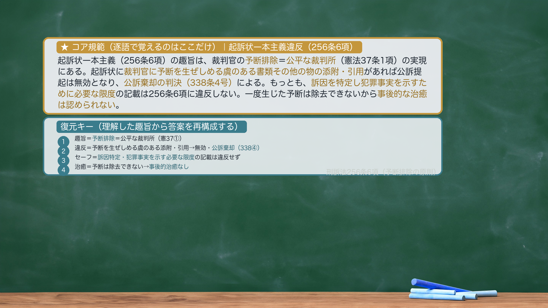 論文の型——規範カード