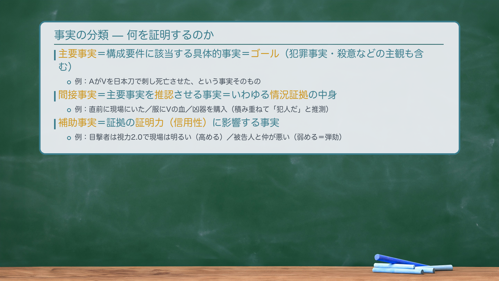 事実の分類（板書）